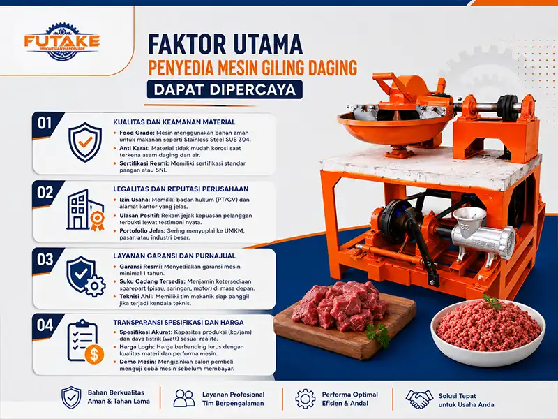 Mesin giling daging dengan dukungan spesifikasi, garansi, dan layanan purna jual